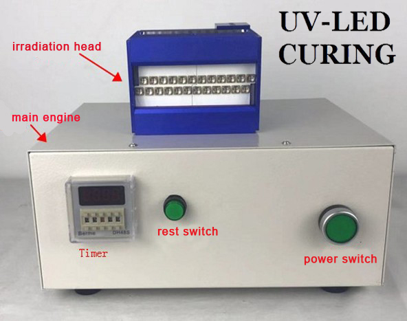High Power UV Curing Equipment