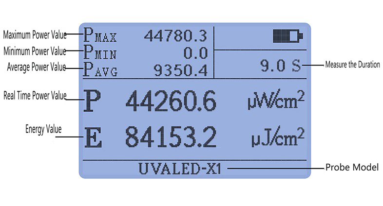 Best UVA LED - X1 UV Semsor Probe for Measuring UV Wavelength