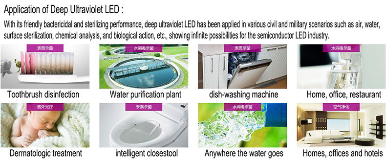 High Power UVC UV LED Light Beads for Disinfection Distributors
