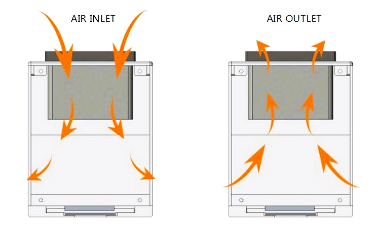 Machine de durcissement à LED UV à refroidissement par ventilateur