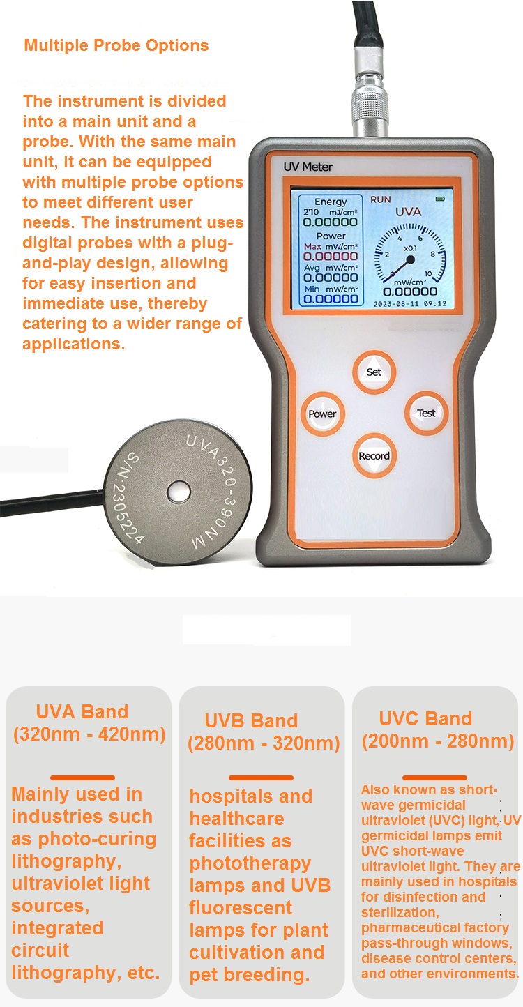 Irradiancemètre ultraviolet multibande