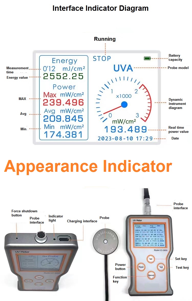 Appareil de mesure de l'éclairement ultraviolet UVB