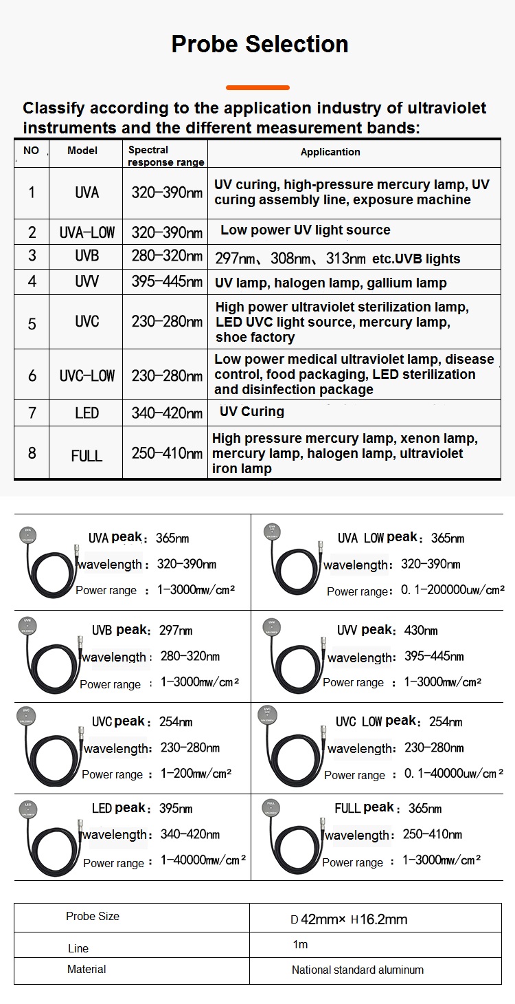 Appareil de mesure de l'éclairement ultraviolet UVB