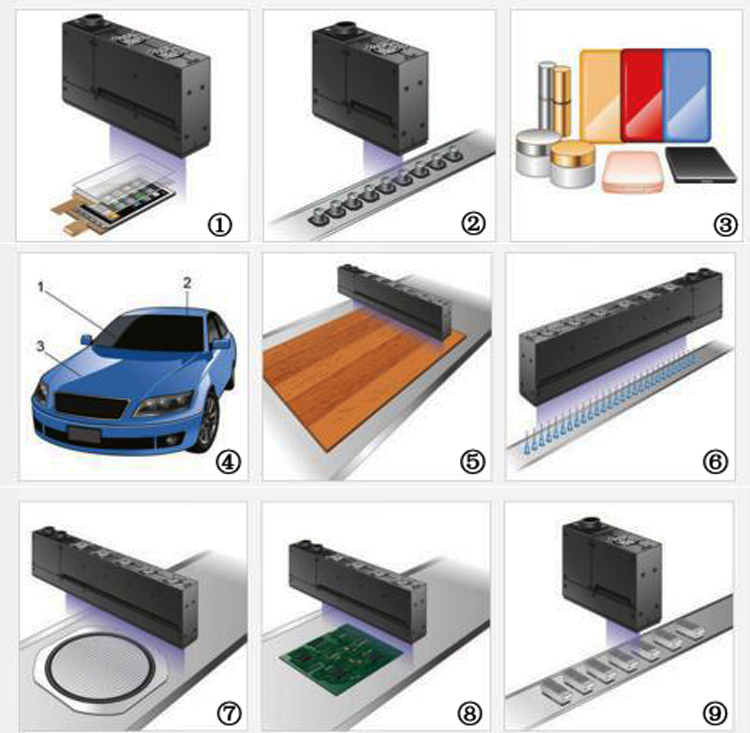 application d'équipement de durcissement à LED UV