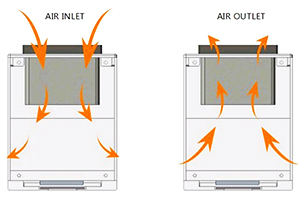 Le problème du refroidissement par ventilateur de la machine de séchage UV
